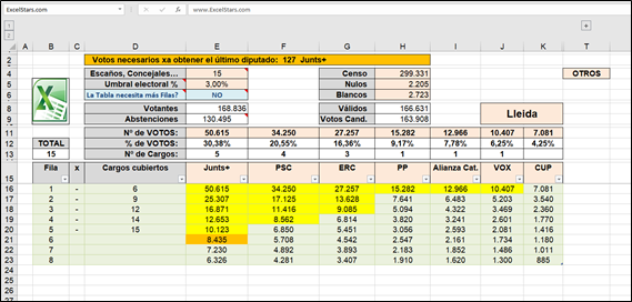 Potentes Herramientas de Gestión en Excel